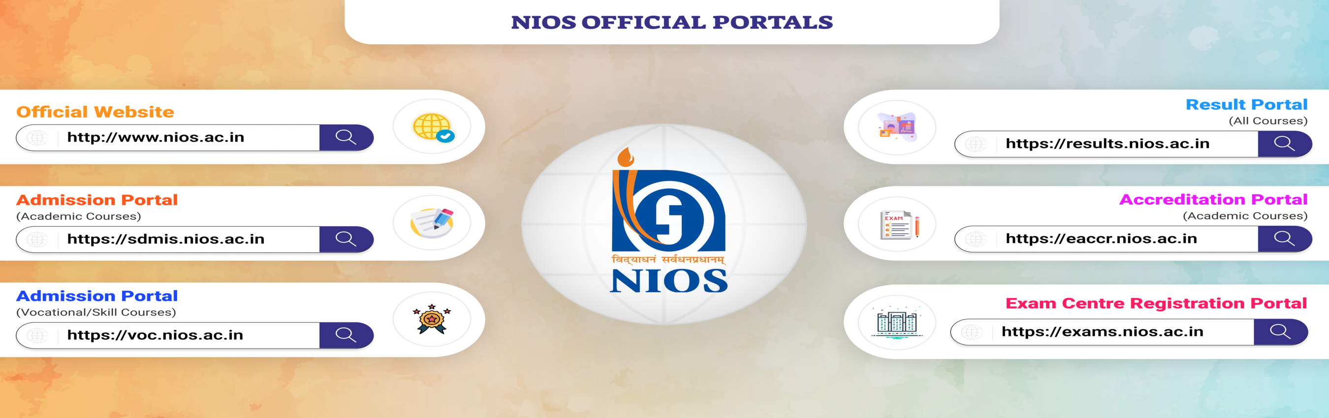 nios-WebsiteList-final